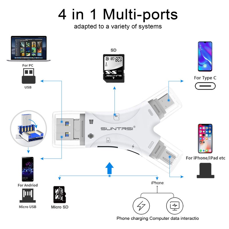 SUNTRSI SD Card Reader for iPhone/ipad/Android/Mac/Computer/Camera,4 in1 Micro SD Card Reader Trail Camera Viewer, Portable Memory Card Reader SD Card Adapter for SD and TF Cards(White) - Image 2